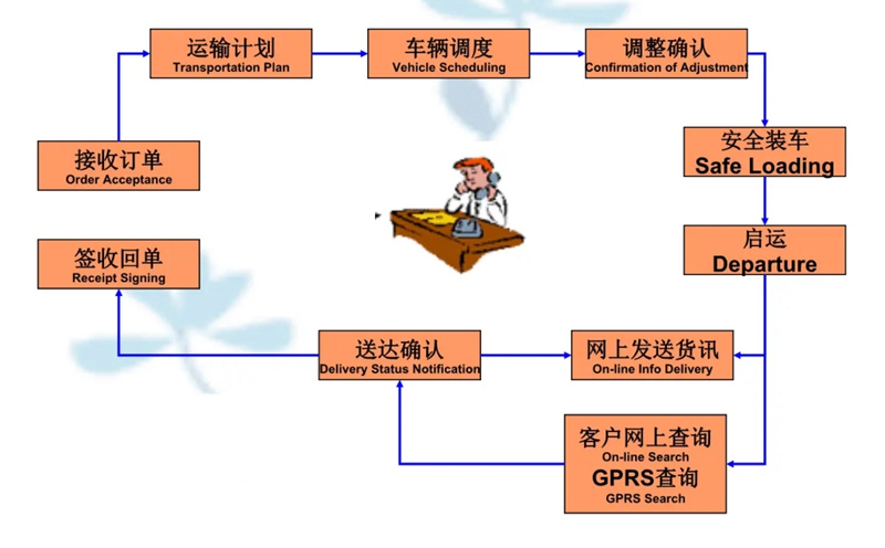 张家港到乌拉特中货运公司